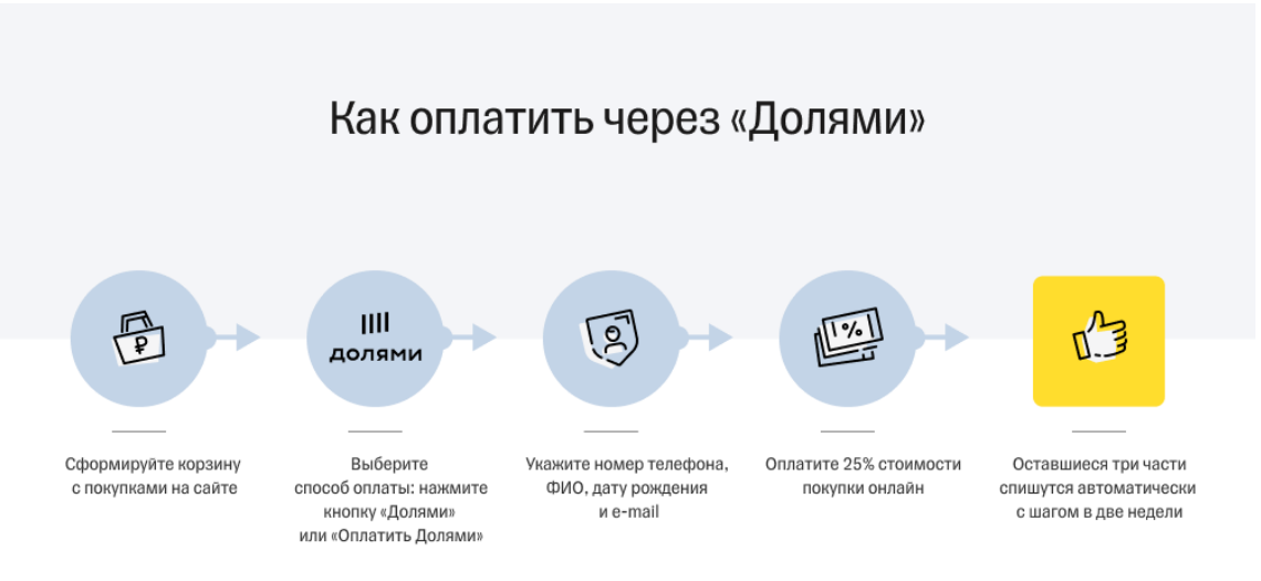 Оплачивайте покупки "Долями" Оплачивайте покупки "Долями"